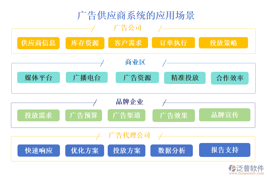 廣告供應(yīng)商系統(tǒng)