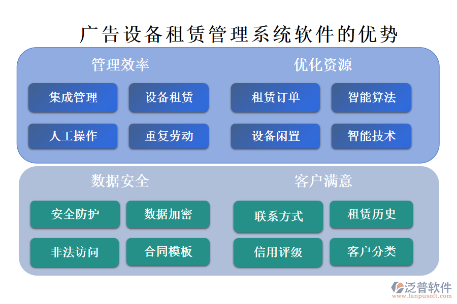 廣告設(shè)備租賃管理系統(tǒng)軟件