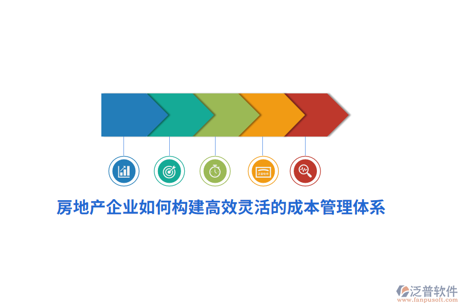 房地產(chǎn)企業(yè)如何構(gòu)建高效靈活的成本管理體系？