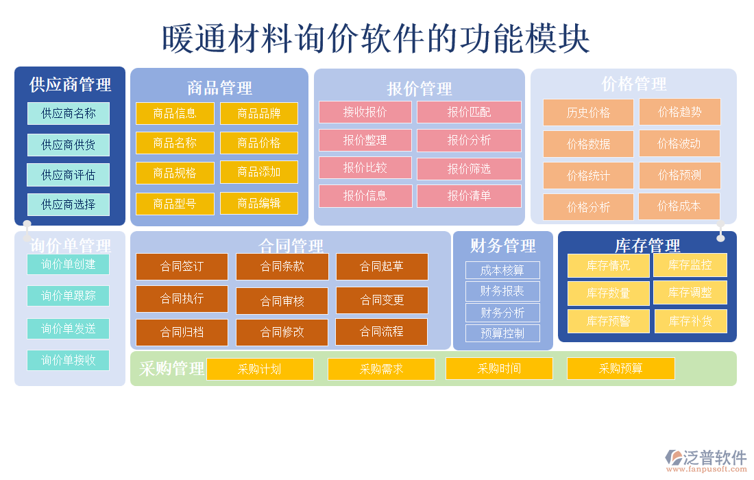 暖通材料詢價軟件