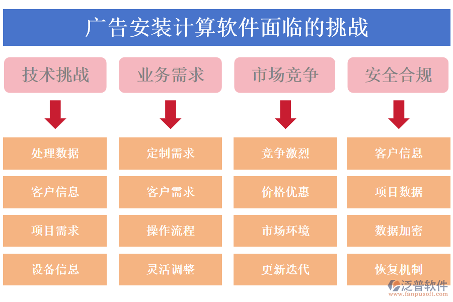 廣告安裝計算軟件