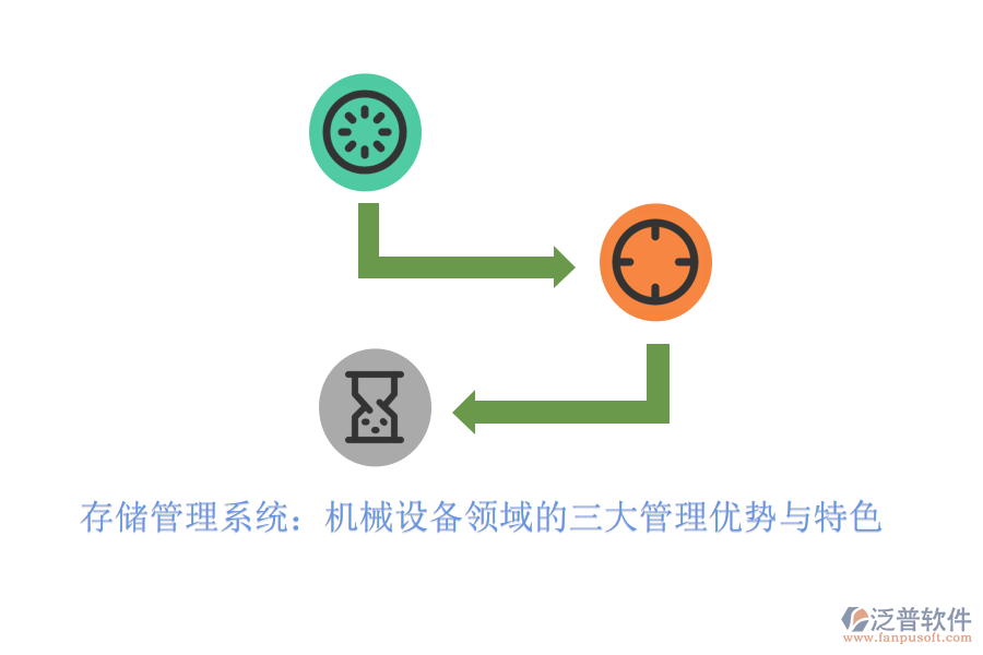 存儲管理系統(tǒng)：機械設(shè)備領(lǐng)域的三大管理優(yōu)勢與特色