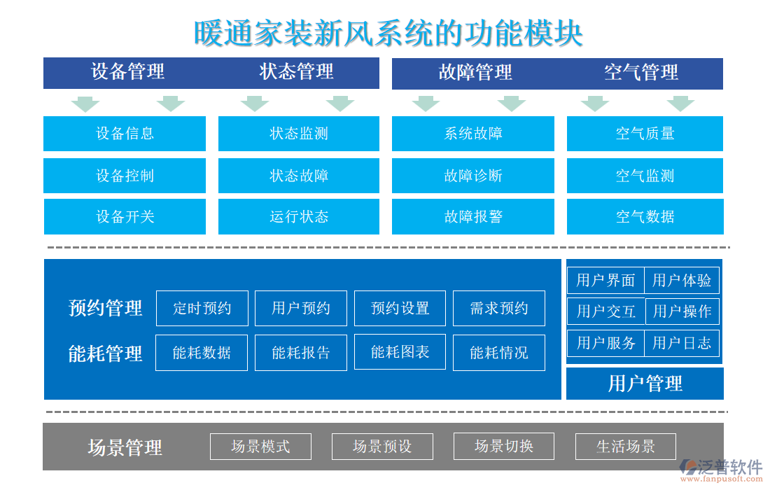 暖通家裝新風(fēng)系統(tǒng)