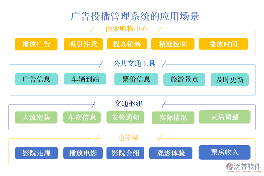 廣告投播管理系統(tǒng)