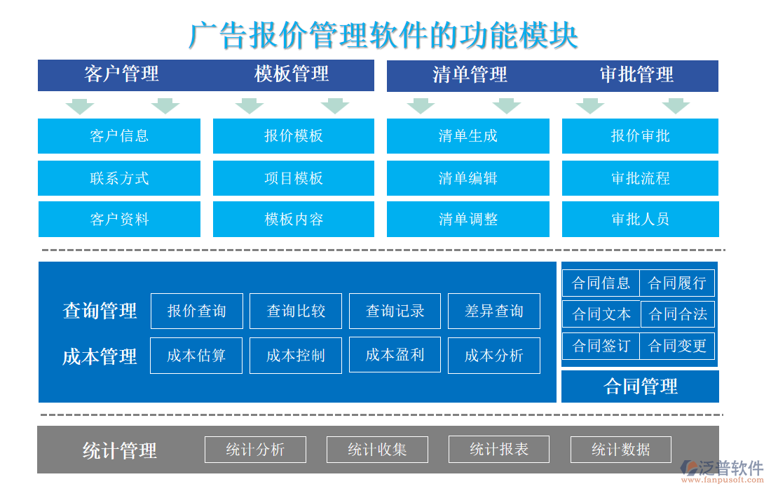 廣告報(bào)價(jià)管理軟件