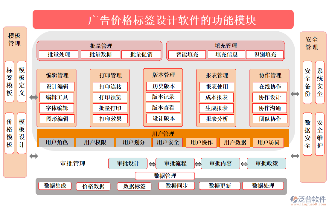 廣告價格標(biāo)簽設(shè)計(jì)軟件