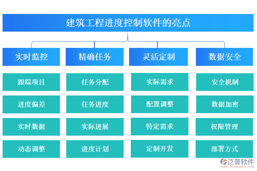 建筑工程進度控制軟件