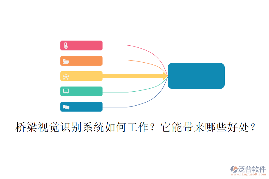 橋梁視覺識別系統(tǒng)如何工作？它能帶來哪些好處？