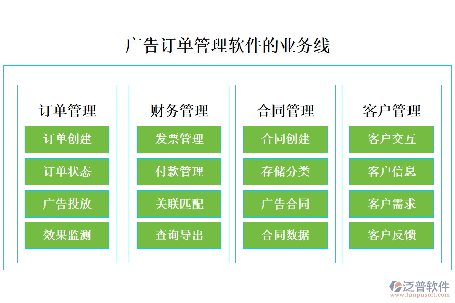 廣告訂單管理軟件