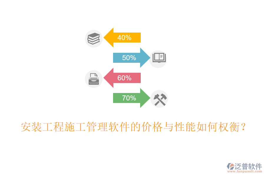 安裝工程施工管理軟件的價(jià)格與性能如何權(quán)衡？