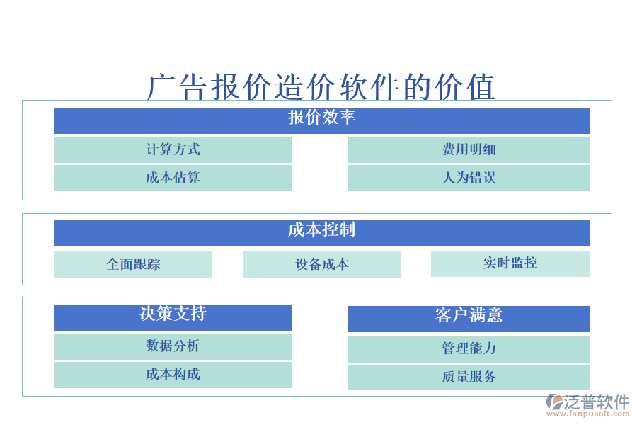 廣告報(bào)價(jià)造價(jià)軟件