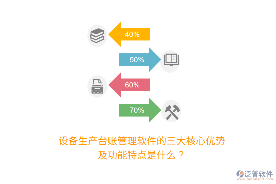 設(shè)備生產(chǎn)臺(tái)賬管理軟件的三大核心優(yōu)勢及功能特點(diǎn)是什么？