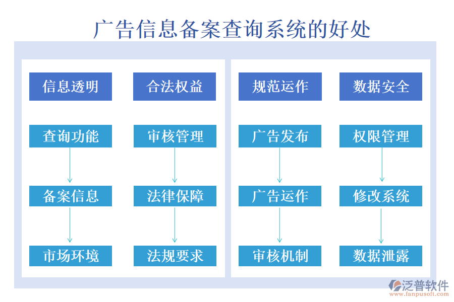 廣告信息備案查詢系統(tǒng)