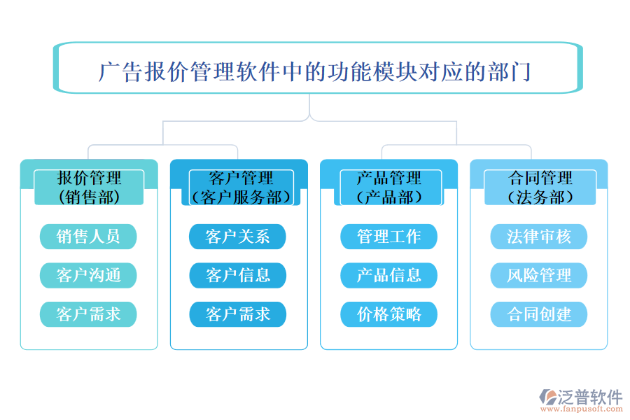 廣告報(bào)價(jià)管理軟件