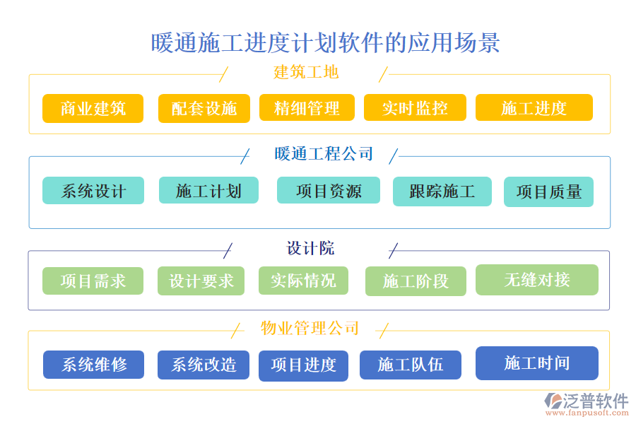 暖通施工進(jìn)度計(jì)劃軟件