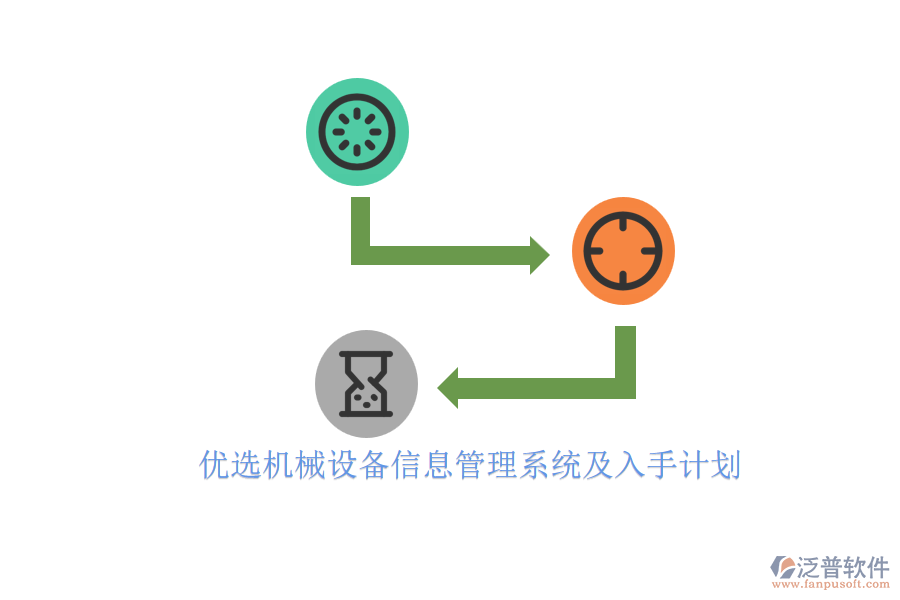 優(yōu)選機(jī)械設(shè)備信息管理系統(tǒng)及入手計(jì)劃.png