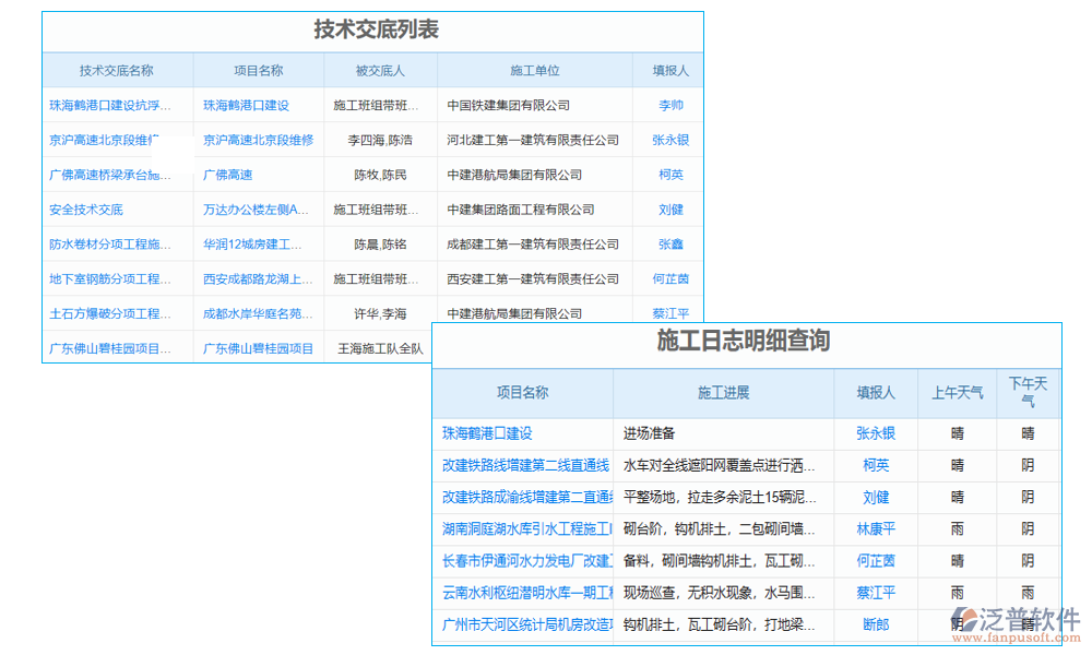 道路技術(shù)交底軟件