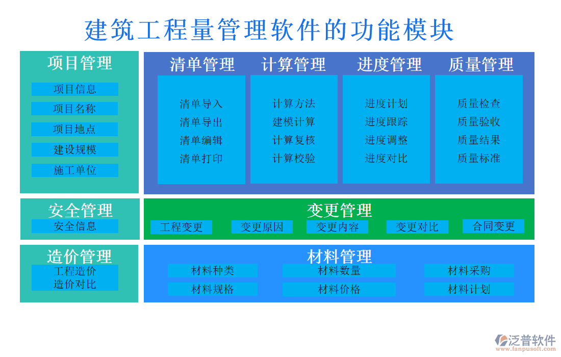 建筑工程量管理軟件的功能模塊