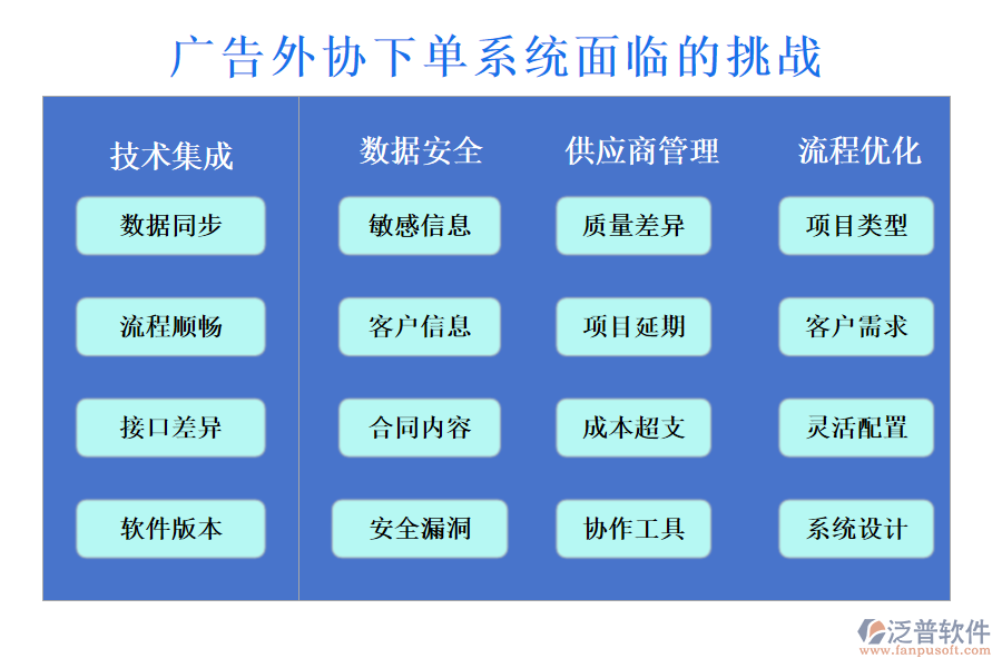 廣告外協(xié)下單系統(tǒng)