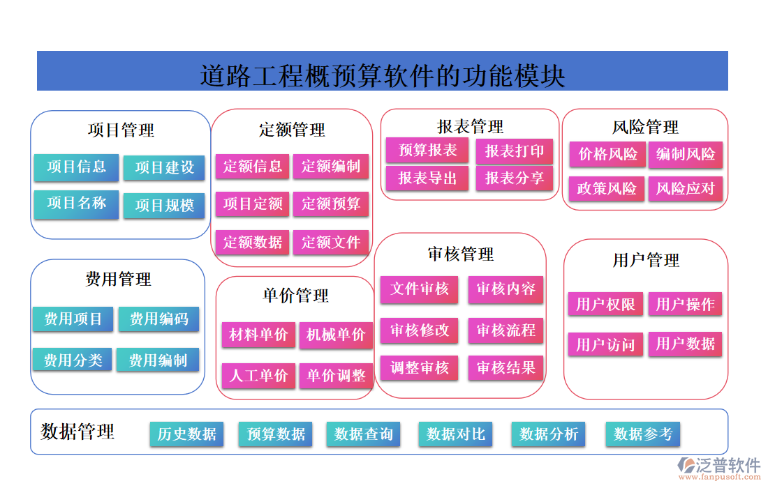 道路工程概預(yù)算軟件