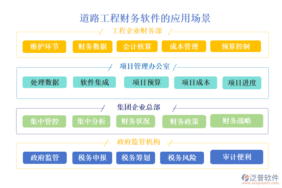 道路工程財(cái)務(wù)軟件