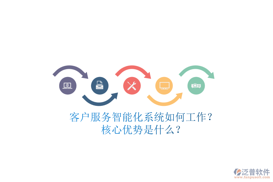 客戶服務(wù)智能化系統(tǒng)如何工作？核心優(yōu)勢是什么？