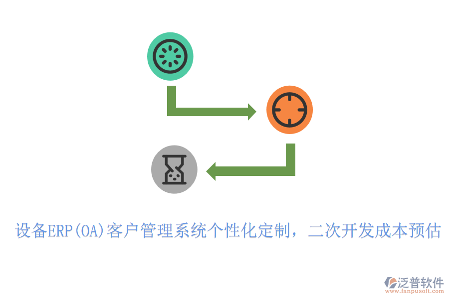 設(shè)備ERP(OA)客戶管理系統(tǒng)個性化定制，<a href=http://keekorok-lodge.com/Implementation/kaifa/ target=_blank class=infotextkey>二次開發(fā)</a>成本預(yù)估