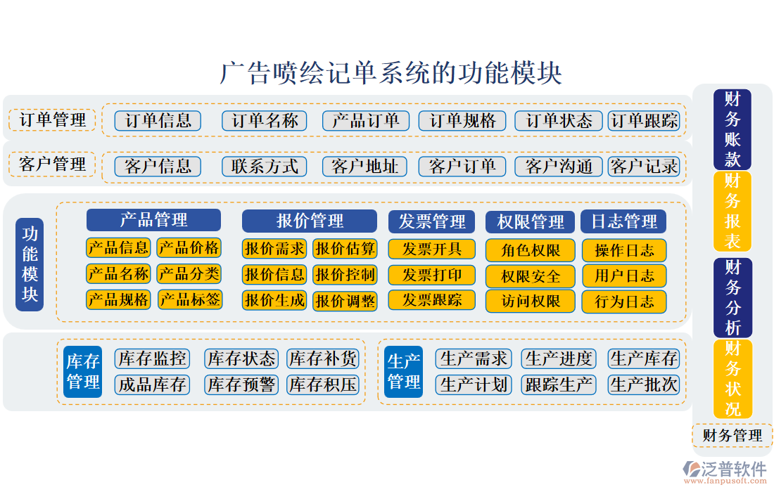 廣告噴繪記單系統(tǒng)