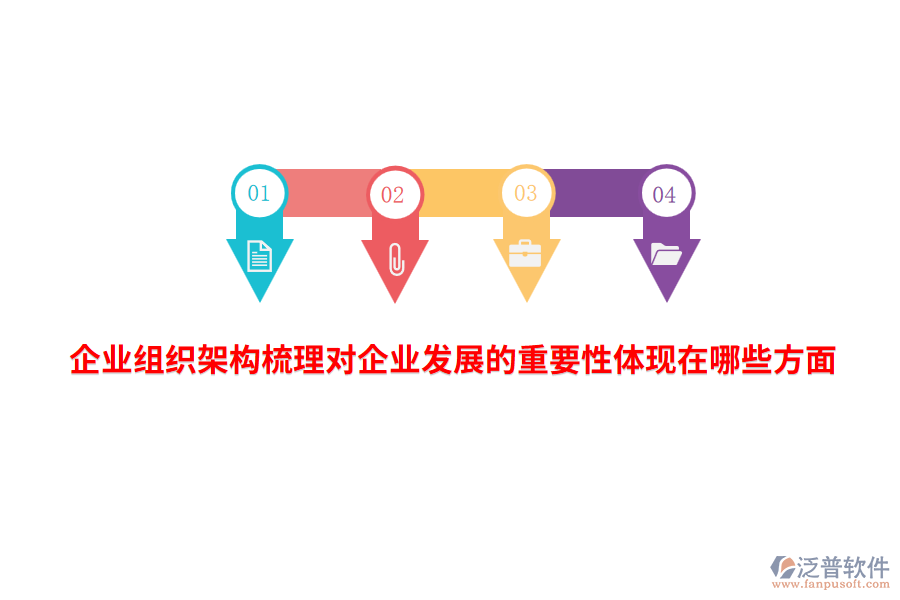 企業(yè)組織架構(gòu)梳理對(duì)企業(yè)發(fā)展的重要性體現(xiàn)在哪些方面？