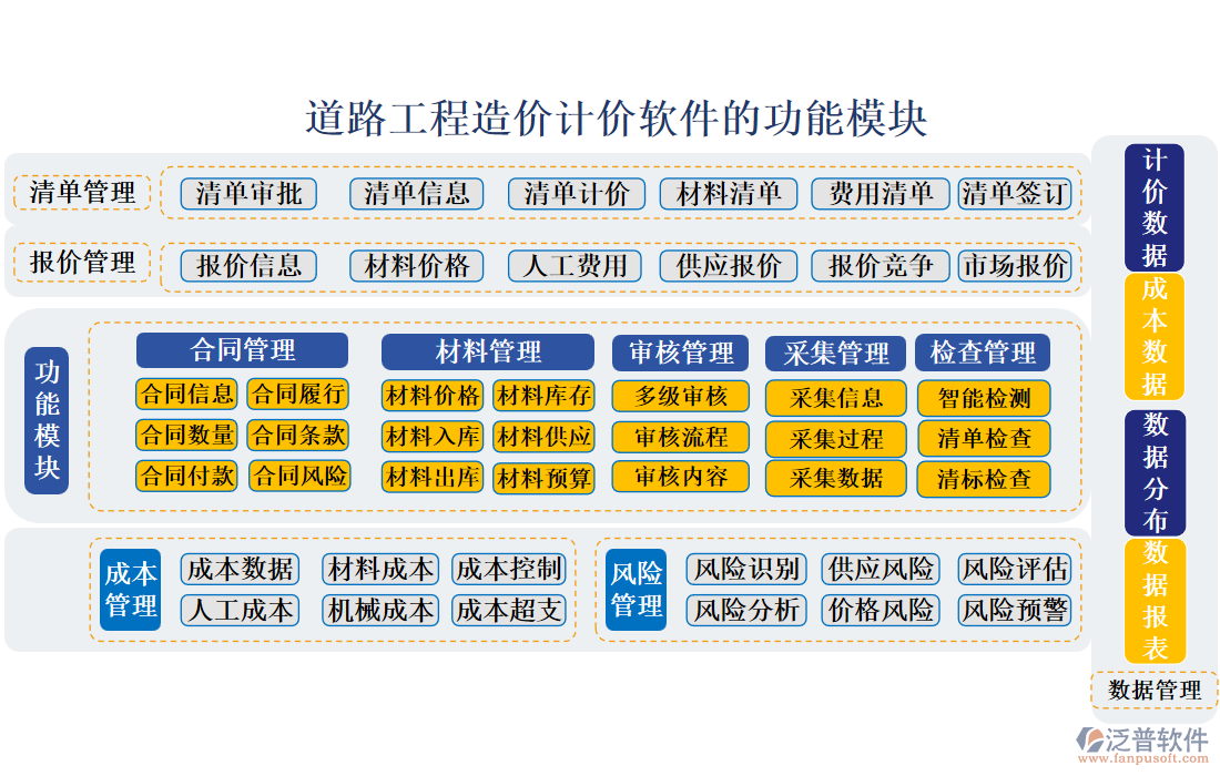 道路工程造價(jià)計(jì)價(jià)軟件