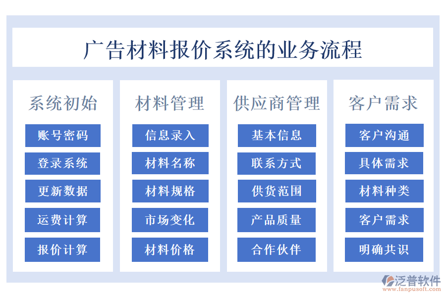 廣告材料報(bào)價(jià)系統(tǒng)