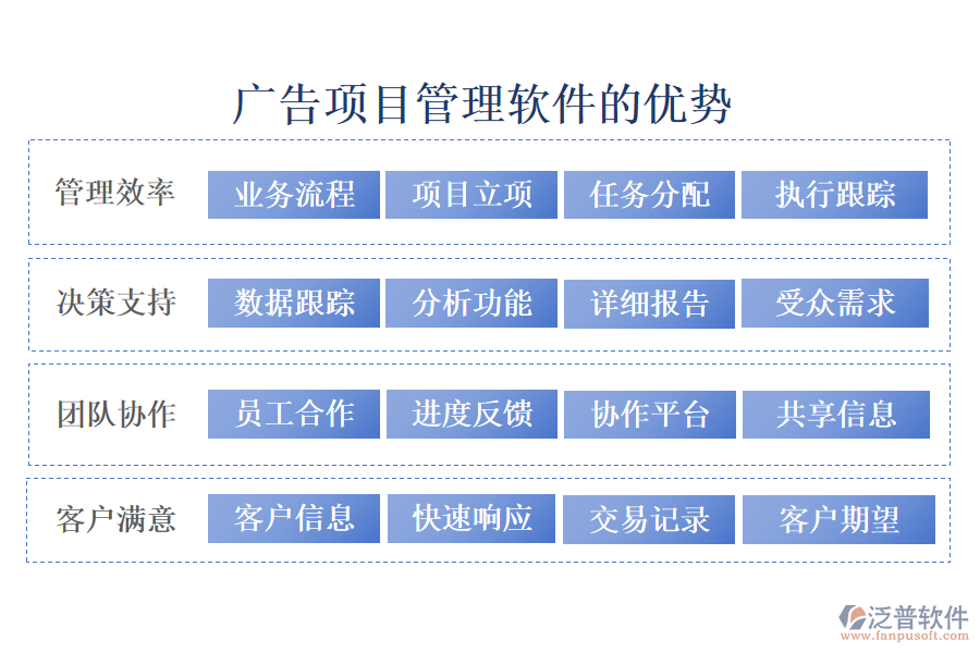 廣告項目管理軟件