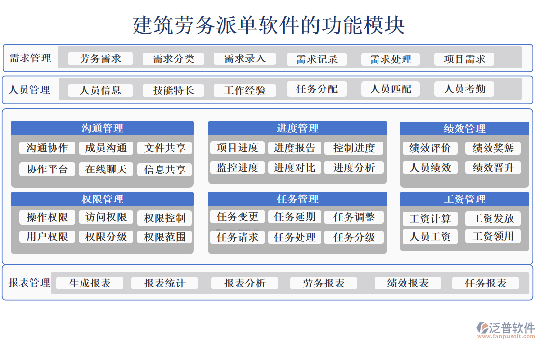 建筑勞務派單軟件