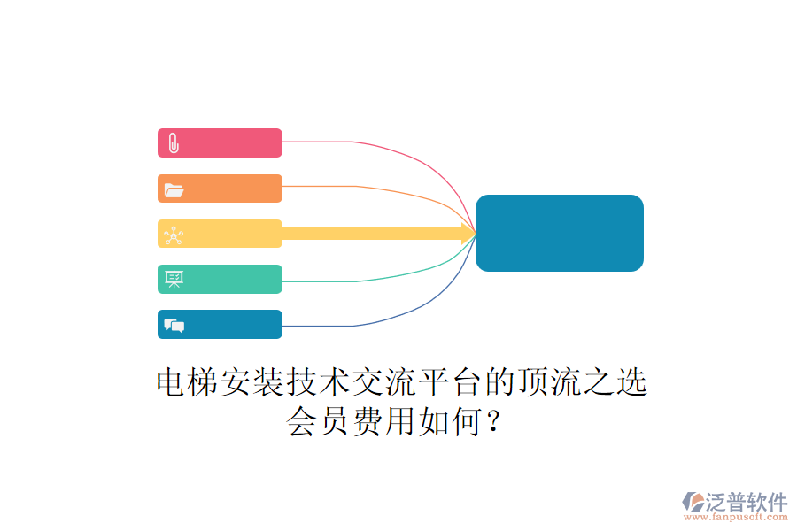 電梯安裝技術(shù)交流平臺的頂流之選，會員費用如何？