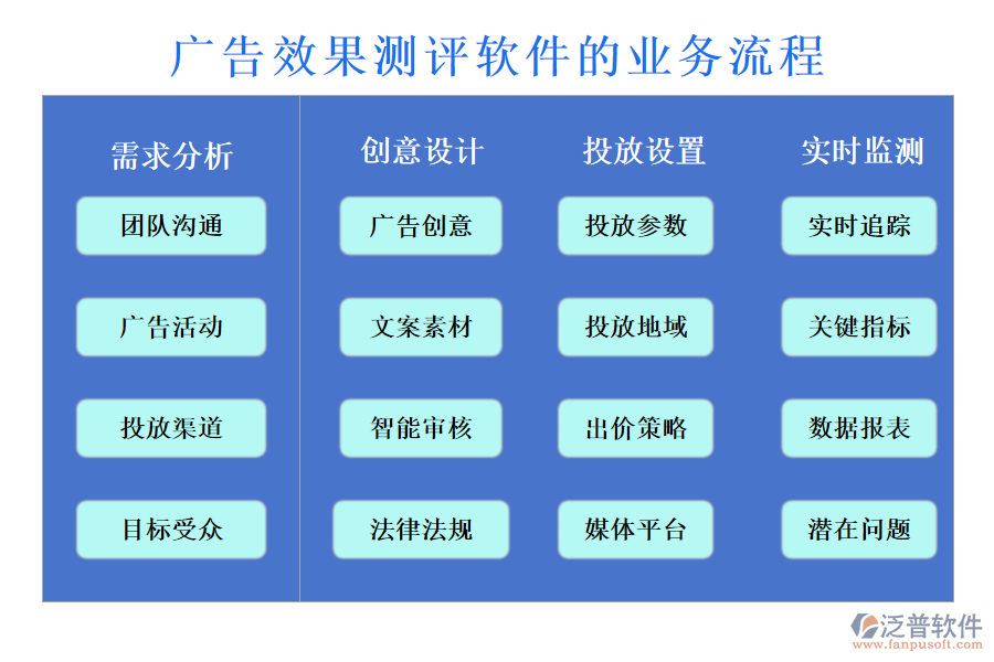 廣告效果測評軟件