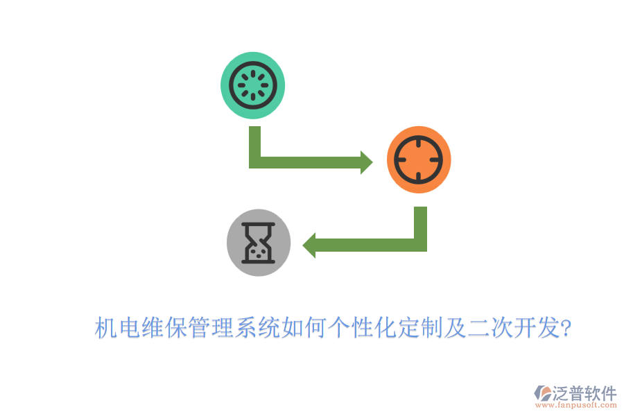 機(jī)電維保管理系統(tǒng)如何個(gè)性化定制及二次開發(fā)?