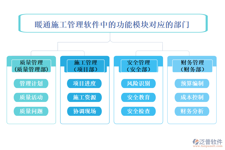 暖通施工管理軟件