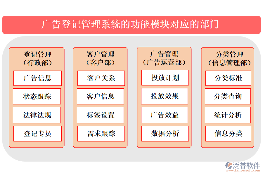 廣告登記管理系統(tǒng)