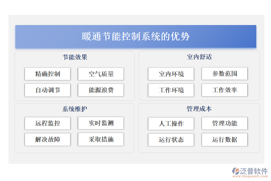 暖通節(jié)能控制系統(tǒng)