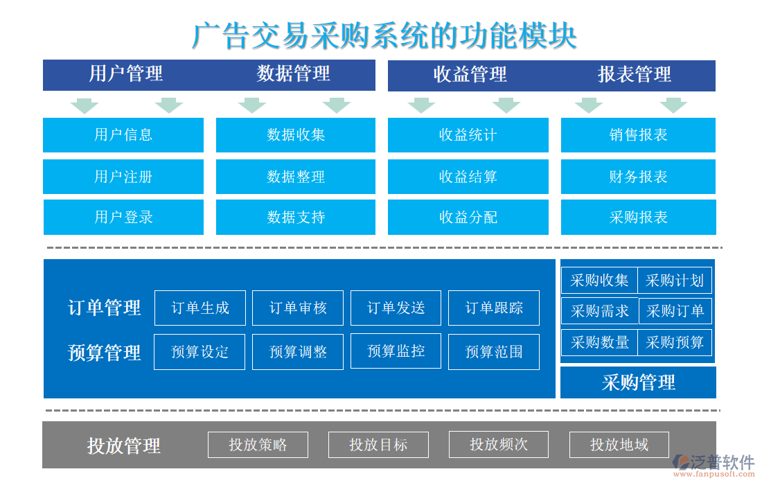 廣告交易采購系統(tǒng)