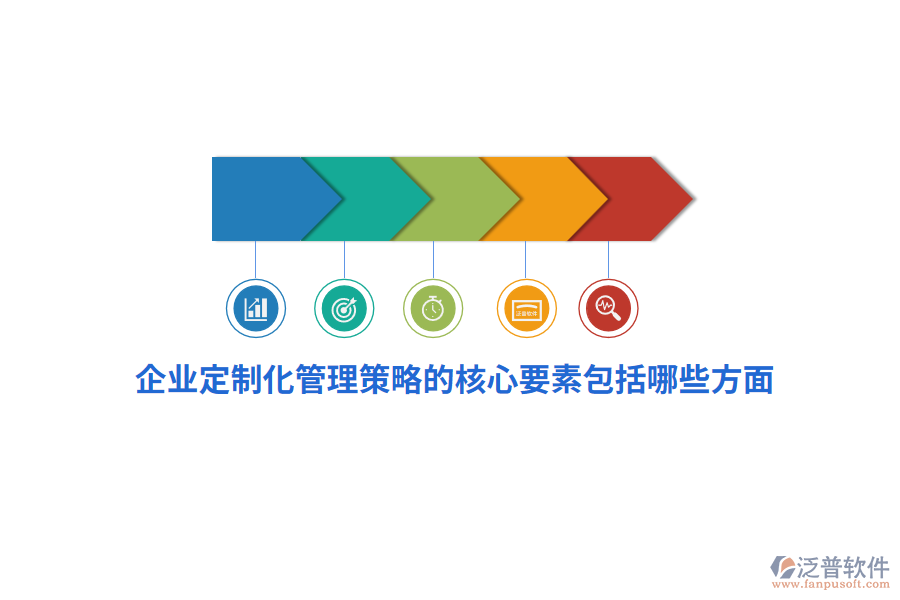 企業(yè)定制化管理策略的核心要素包括哪些方面？