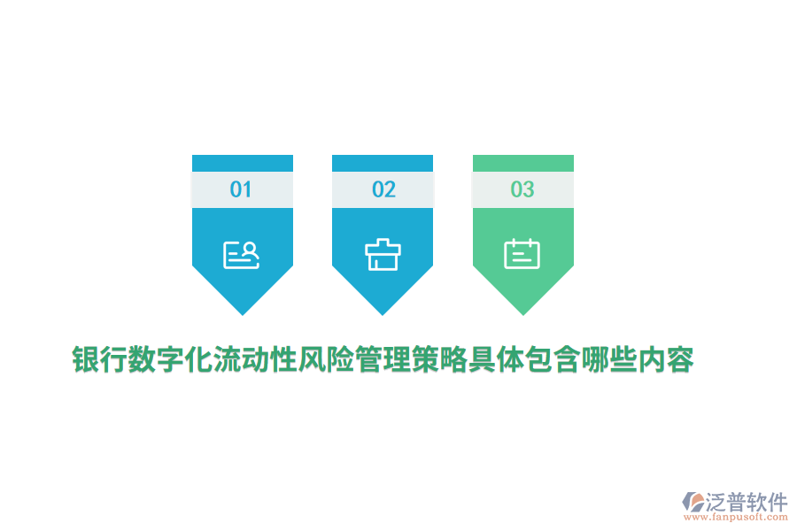 銀行數(shù)字化流動性風(fēng)險管理策略具體包含哪些內(nèi)容？