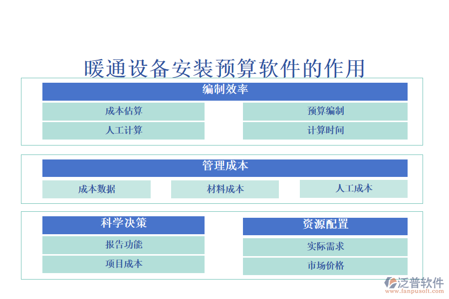 暖通設備安裝預算軟件