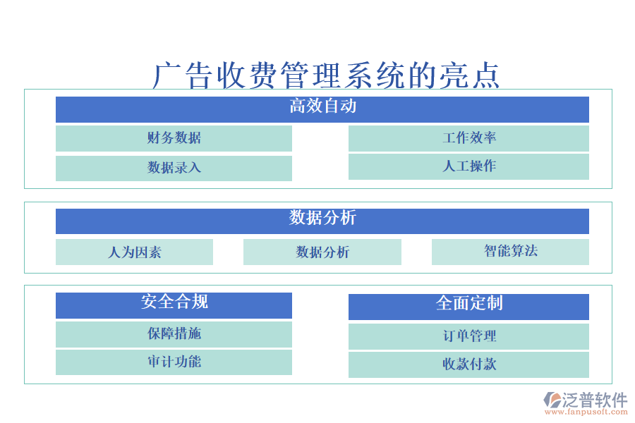 廣告收費(fèi)管理系統(tǒng)