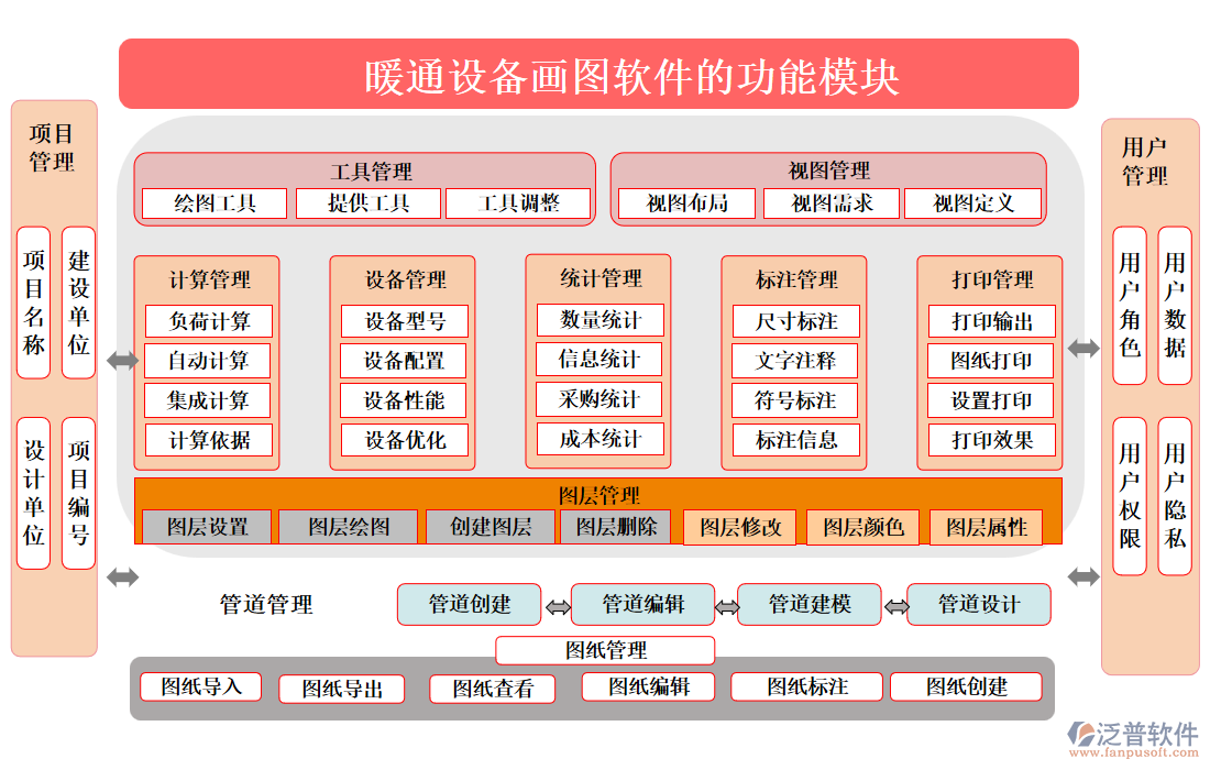 暖通設備畫圖軟件