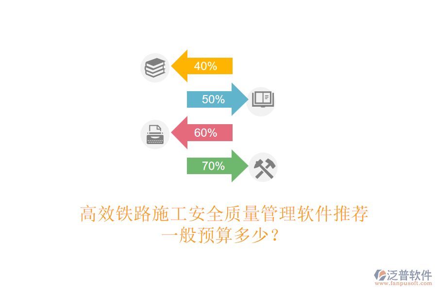 高效鐵路施工安全質(zhì)量管理軟件推薦，一般預算多少？