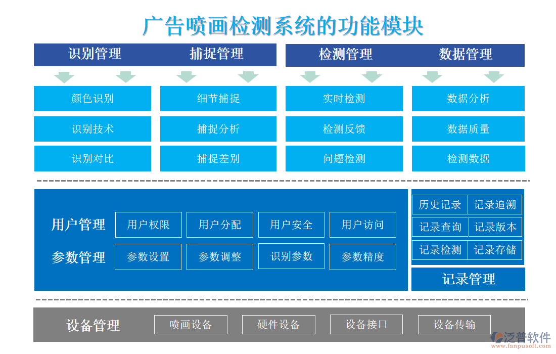 廣告噴畫檢測(cè)系統(tǒng)