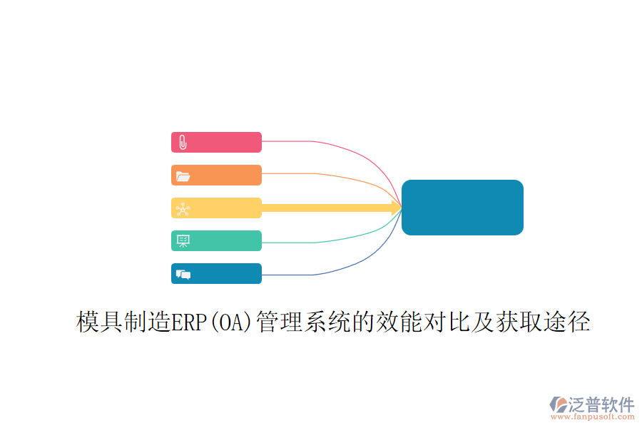 模具制造ERP(OA)管理系統(tǒng)的效能對(duì)比及獲取途徑