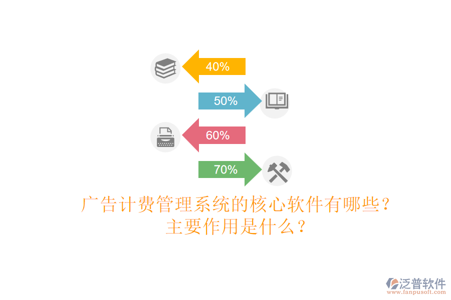 廣告計費管理系統(tǒng)的核心軟件有哪些？主要作用是什么？