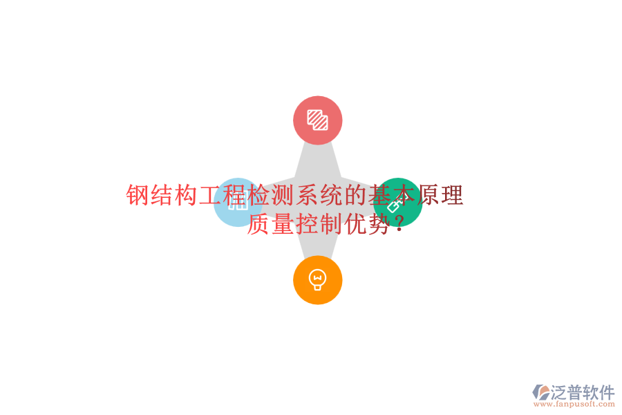 鋼結(jié)構(gòu)工程檢測系統(tǒng)的基本原理及其質(zhì)量控制優(yōu)勢？